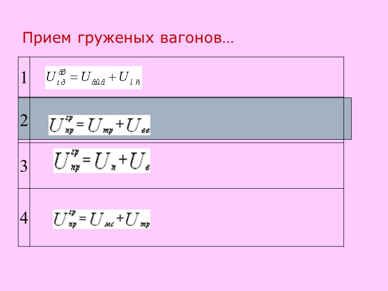 Прием груженых вагонов…